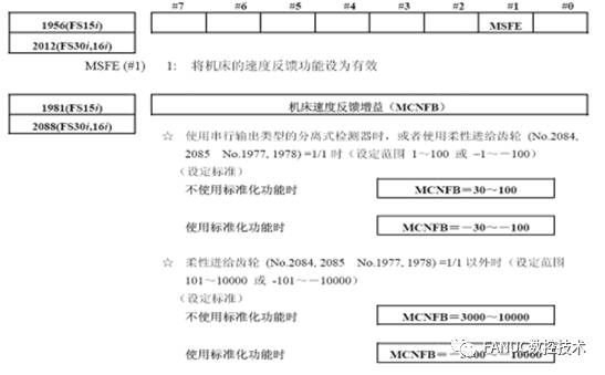 FANUC | 伺服轴异响问题处理说明的图13