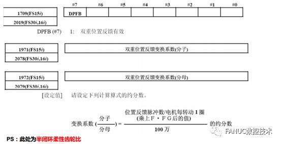 FANUC | 伺服轴异响问题处理说明的图15