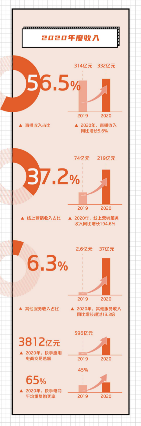 快手创造平台官网_快手创造平台怎么弄_快手创造平台