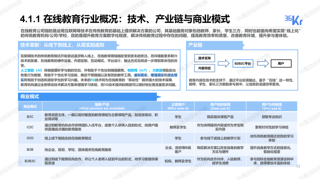 重磅發布！36氪2019-2020年度中國股權投資市場暨關鍵賽道投融資報告 財經 第25張