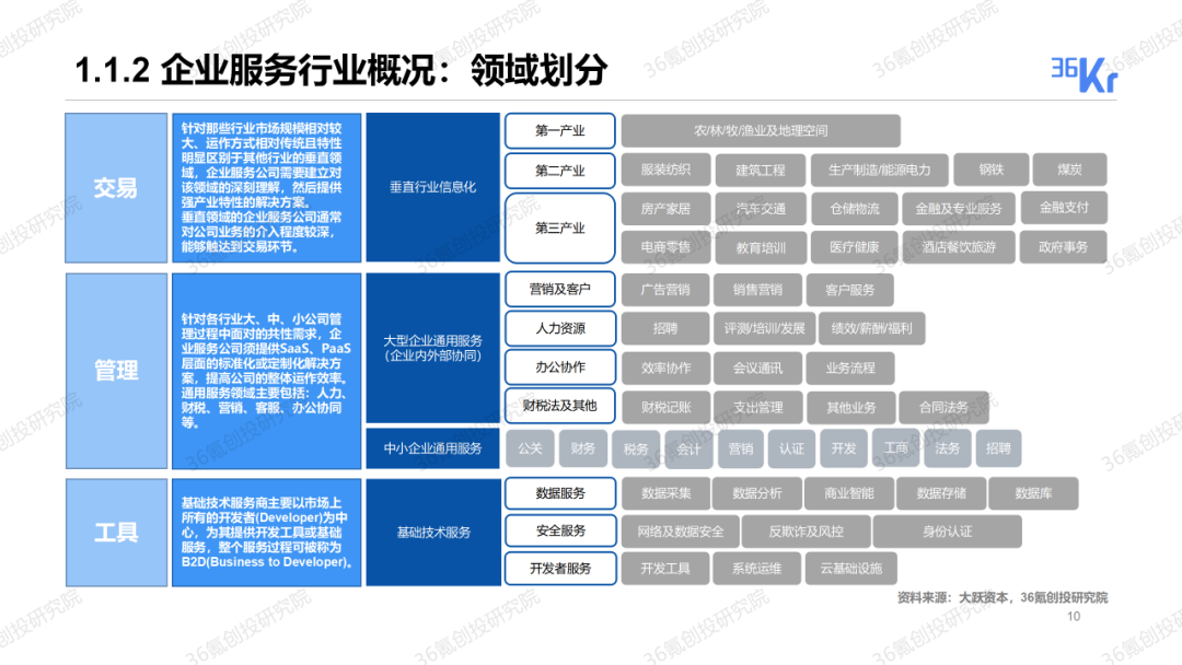 重磅發布！36氪2019-2020年度中國股權投資市場暨關鍵賽道投融資報告 財經 第11張