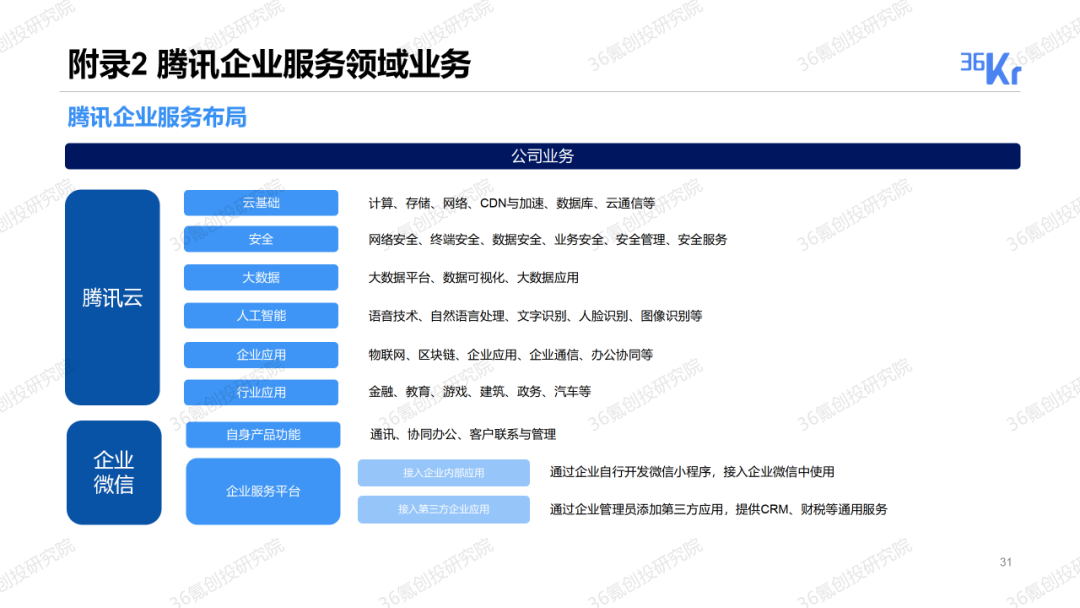 重磅發布！36氪2019-2020年度中國股權投資市場暨關鍵賽道投融資報告 財經 第15張