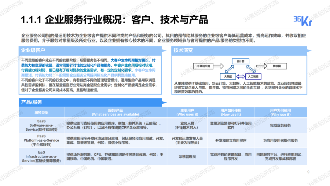 重磅發布！36氪2019-2020年度中國股權投資市場暨關鍵賽道投融資報告 財經 第10張