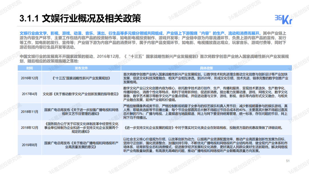 重磅發布！36氪2019-2020年度中國股權投資市場暨關鍵賽道投融資報告 財經 第20張