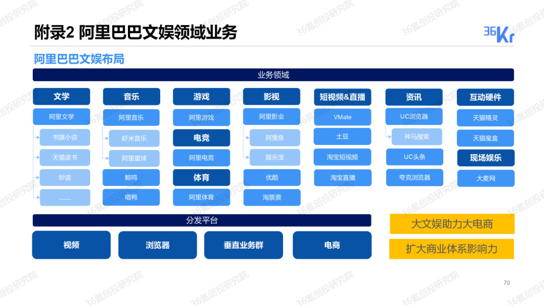 重磅發布！36氪2019-2020年度中國股權投資市場暨關鍵賽道投融資報告 財經 第23張