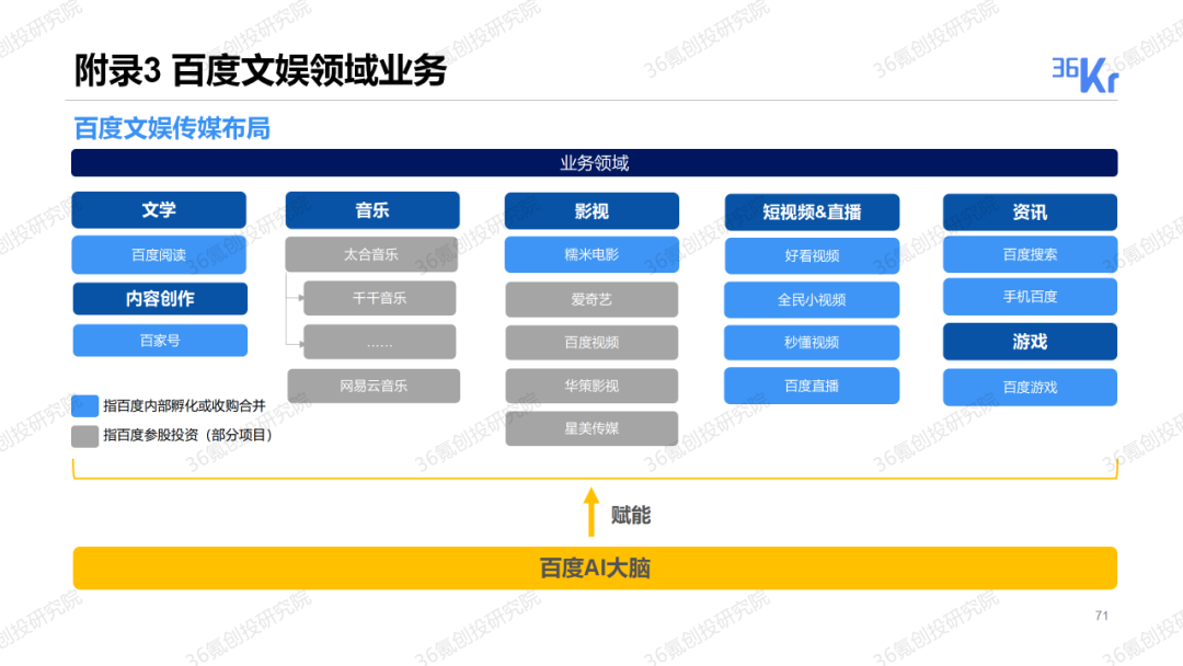 重磅發布！36氪2019-2020年度中國股權投資市場暨關鍵賽道投融資報告 財經 第24張