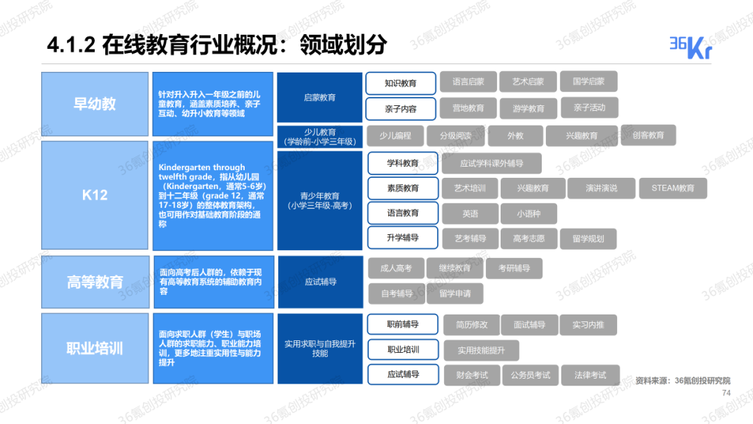 重磅發布！36氪2019-2020年度中國股權投資市場暨關鍵賽道投融資報告 財經 第26張