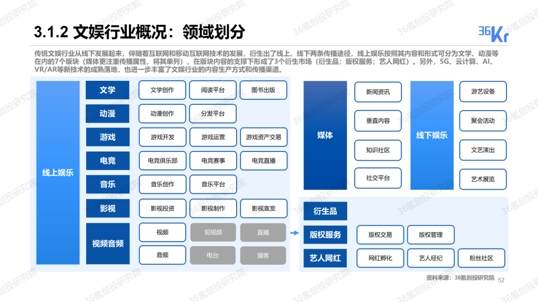 重磅發布！36氪2019-2020年度中國股權投資市場暨關鍵賽道投融資報告 財經 第21張