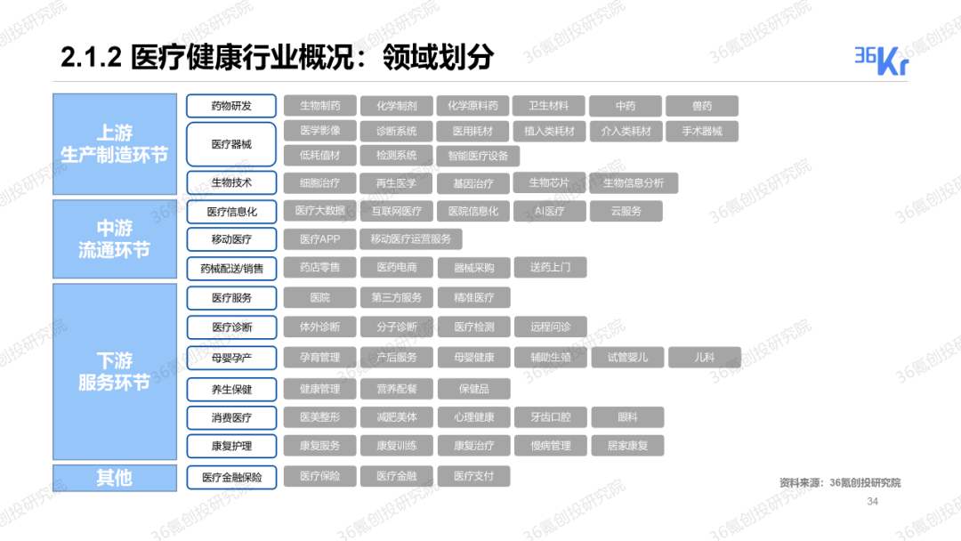 重磅發布！36氪2019-2020年度中國股權投資市場暨關鍵賽道投融資報告 財經 第17張