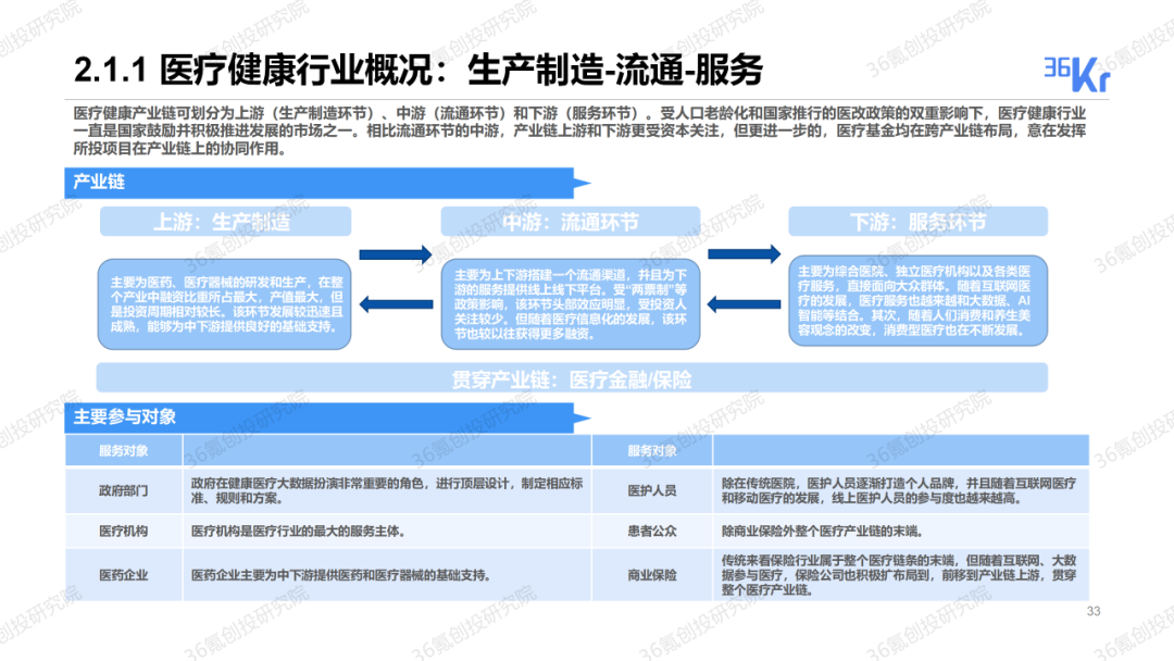 重磅發布！36氪2019-2020年度中國股權投資市場暨關鍵賽道投融資報告 財經 第16張