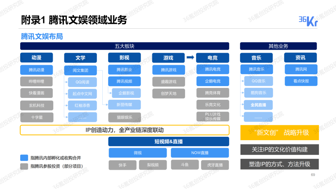 重磅發布！36氪2019-2020年度中國股權投資市場暨關鍵賽道投融資報告 財經 第22張