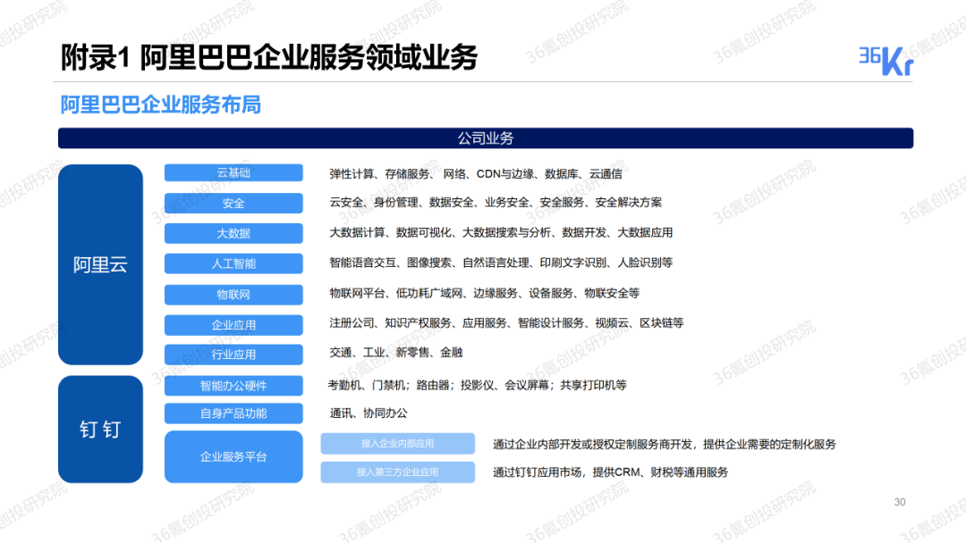 重磅發布！36氪2019-2020年度中國股權投資市場暨關鍵賽道投融資報告 財經 第14張