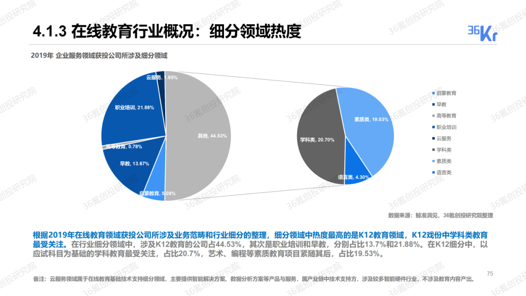 重磅發布！36氪2019-2020年度中國股權投資市場暨關鍵賽道投融資報告 財經 第27張