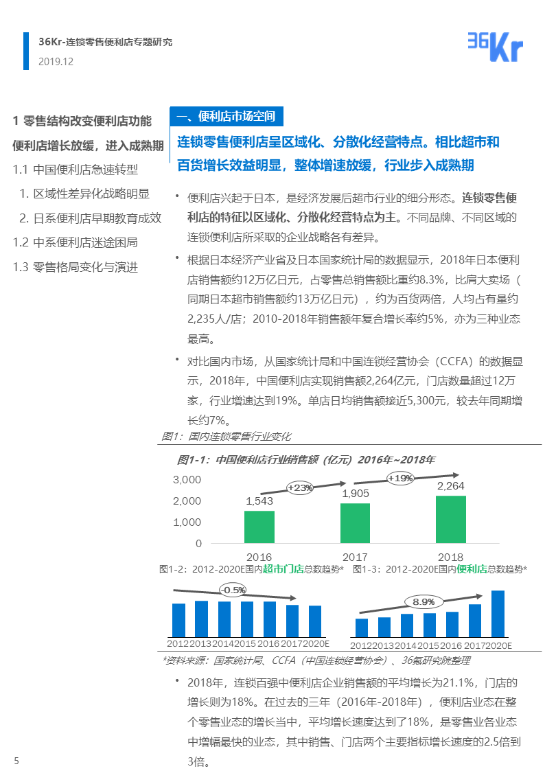 报告 | 连锁便利店的新策略 零售参考 第11张-无忧小程序工作室 报告 | 连锁便利店的新策略 零售参考 第11张