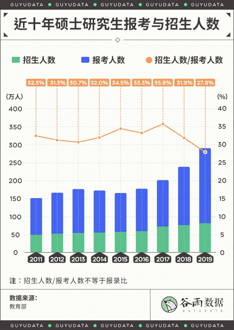 裸辞去考研的人,能不能挣扎上岸?-微信头条网 裸辞去考研的人,能不能挣扎上岸?