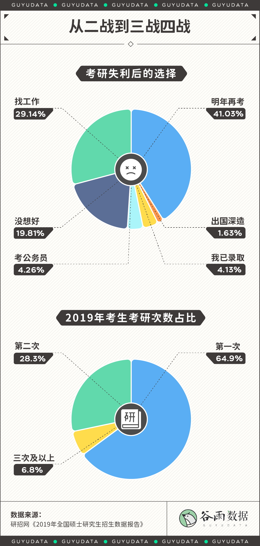 裸辞去考研的人,能不能挣扎上岸?-微信头条网 裸辞去考研的人,能不能挣扎上岸?