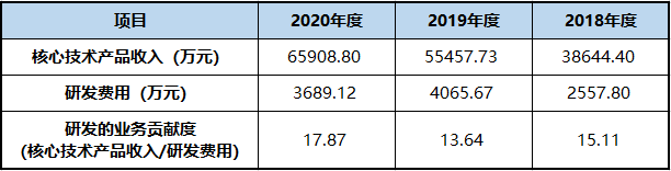 智能硬件_硬件智能化_硬件智能化的标准是什么/