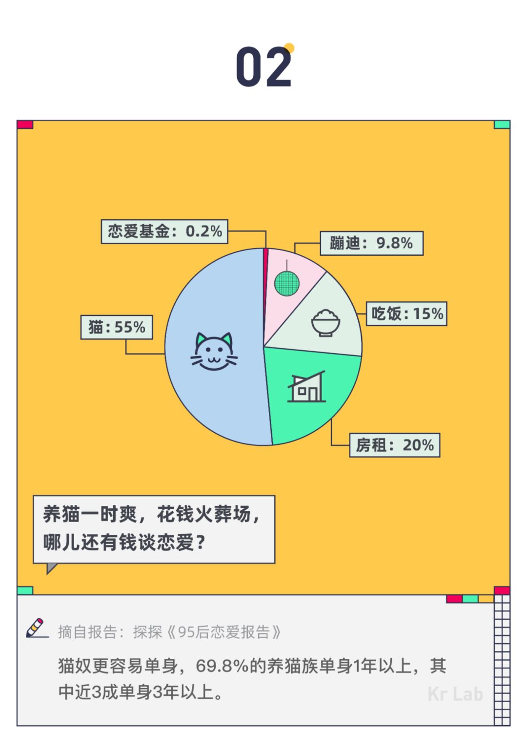 這屆 95 後戀愛真是拎得清 情感 第4張