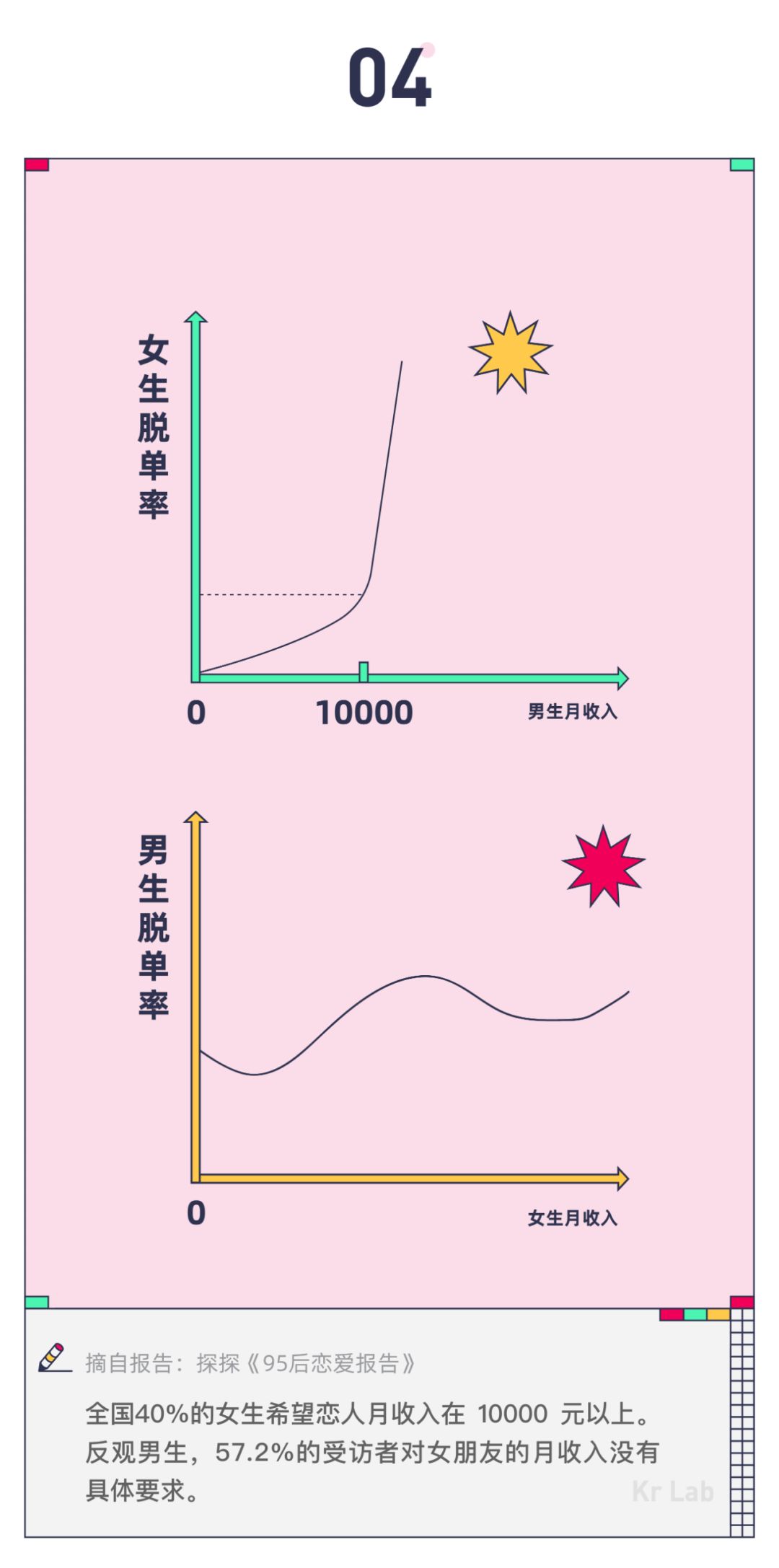 這屆 95 後戀愛真是拎得清 情感 第7張