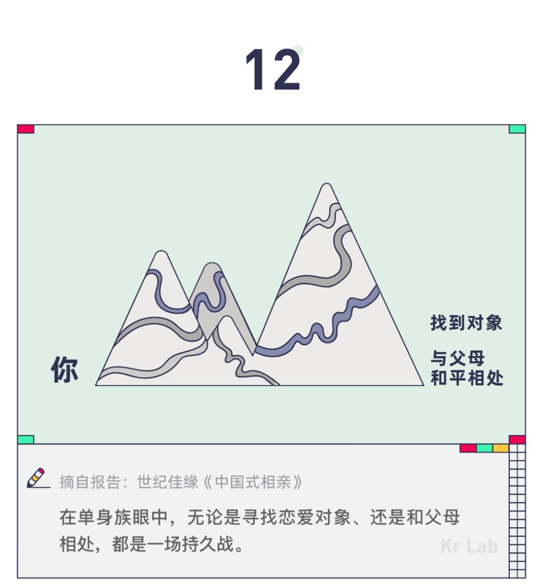 這屆 95 後戀愛真是拎得清 情感 第16張