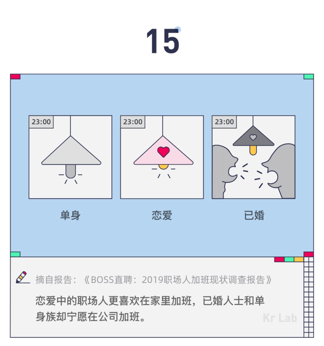 這屆 95 後戀愛真是拎得清 情感 第20張