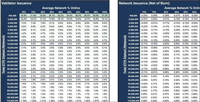 以太坊就是公链之王，不接受反驳
