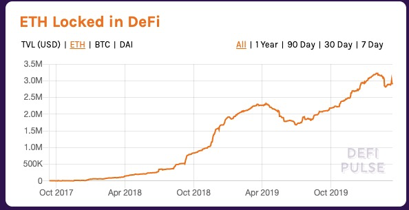 以太坊就是公链之王，不接受反驳