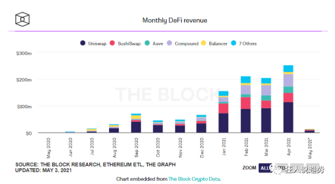 以太坊成为街上最靓的仔