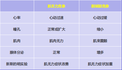 认识重症肌无力mg
