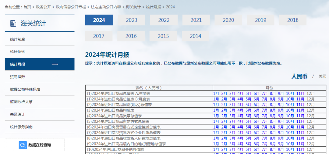 海关统计数据