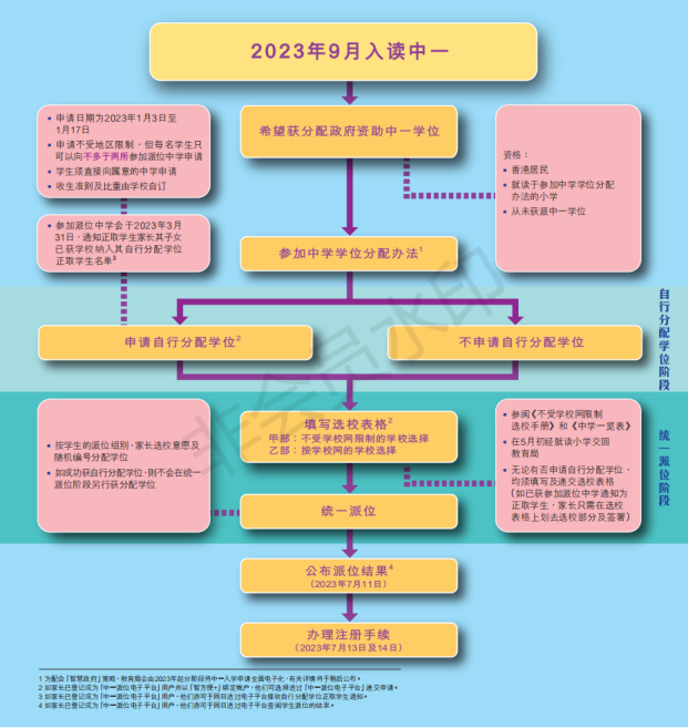香港各类学校的申请时间及报名条件