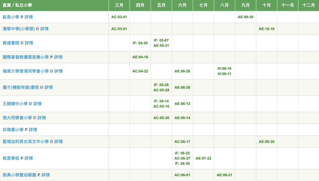 香港各类学校的申请时间及报名条件