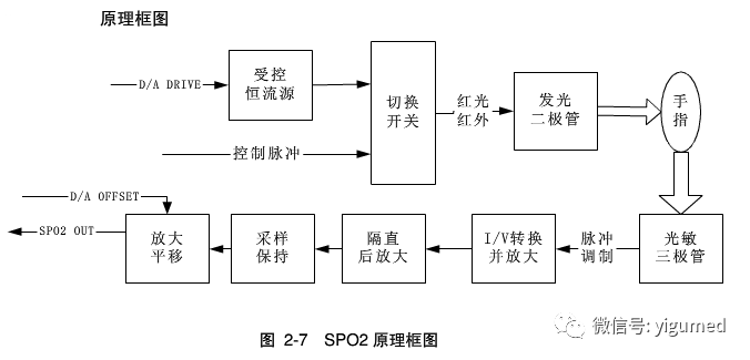 mec1000怎么看迈瑞MEC-1000监护仪简易维修手册_https://www.jmylbn.com_新闻资讯_第17张