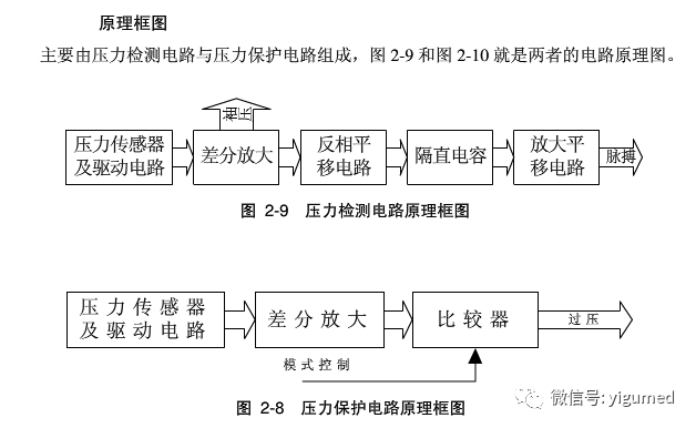 mec1000怎么看迈瑞MEC-1000监护仪简易维修手册_https://www.jmylbn.com_新闻资讯_第20张