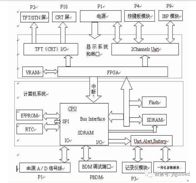 mec1000怎么看迈瑞MEC-1000监护仪简易维修手册_https://www.jmylbn.com_新闻资讯_第2张