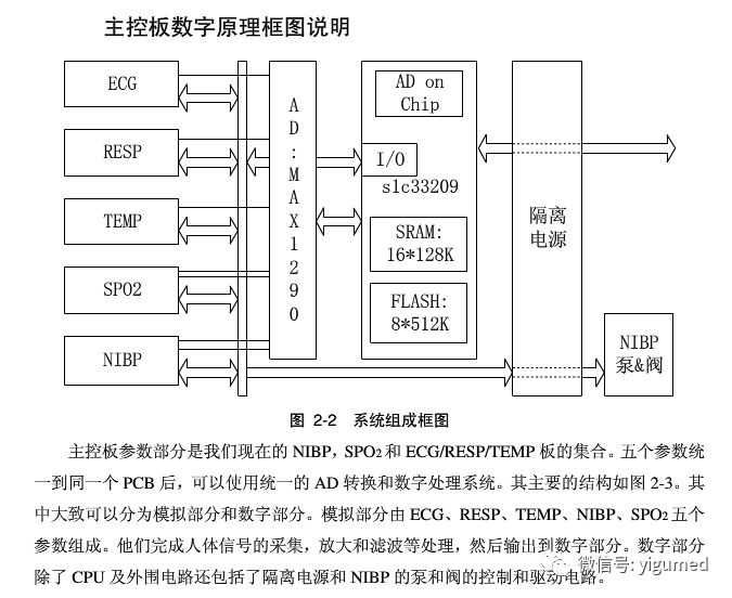mec1000怎么看迈瑞MEC-1000监护仪简易维修手册_https://www.jmylbn.com_新闻资讯_第6张