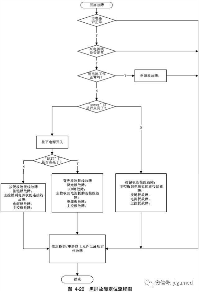 mec1000怎么看迈瑞MEC-1000监护仪简易维修手册_https://www.jmylbn.com_新闻资讯_第28张