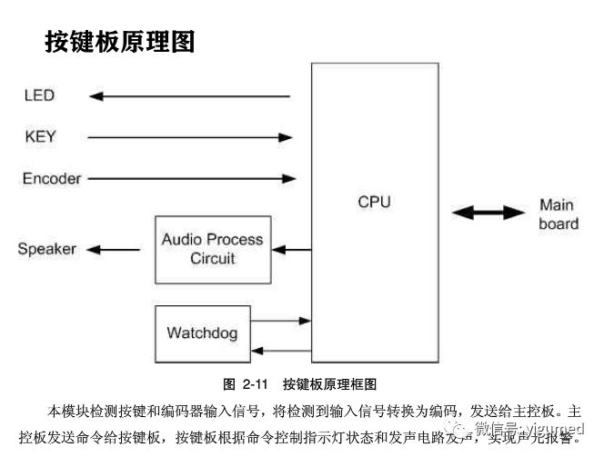 mec1000怎么看迈瑞MEC-1000监护仪简易维修手册_https://www.jmylbn.com_新闻资讯_第25张