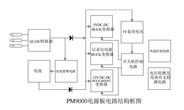 pm8000监护仪怎么看迈瑞PM-9000监护仪的检修案例_https://www.jmylbn.com_新闻资讯_第4张