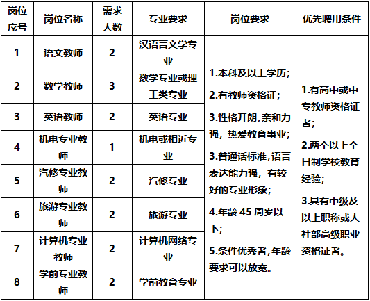 长沙环球中等职业学校_长沙环球中专职业学校_长沙环球职业中专学校官网