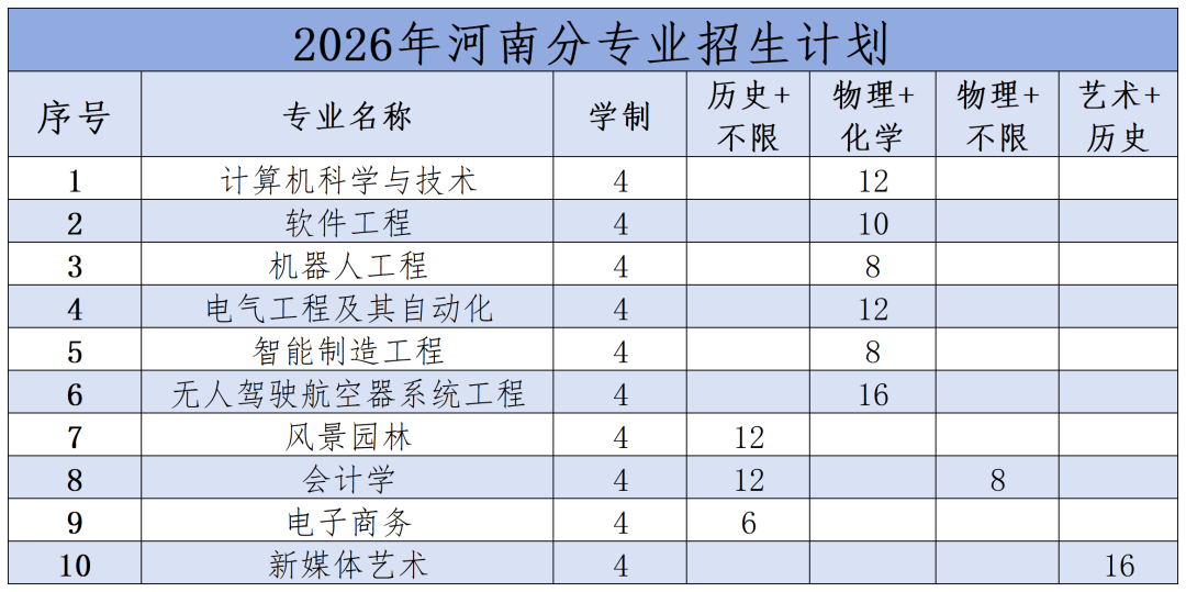 2026年分省分专业招生计划(1)_2026年河南分专业招生计划.png