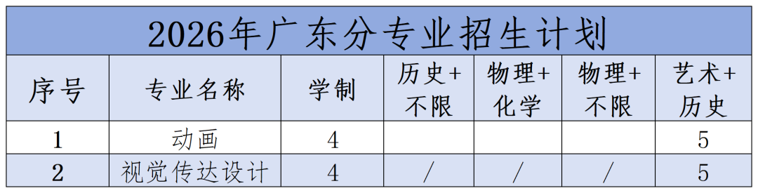 2026年分省分专业招生计划(1)_2026年广东分专业招生计划.png