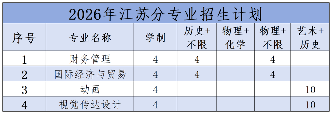 2026年分省分专业招生计划(1)_2026年江苏分专业招生计划.png