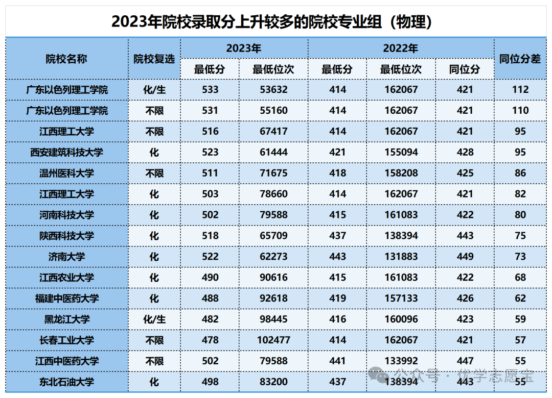 2023年湖南外國語學校錄取分數線_湖南外國語高考分數線_湖南外國語2021分數線