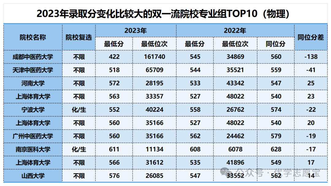 湖南外國語高考分數線_湖南外國語2021分數線_2023年湖南外國語學校錄取分數線