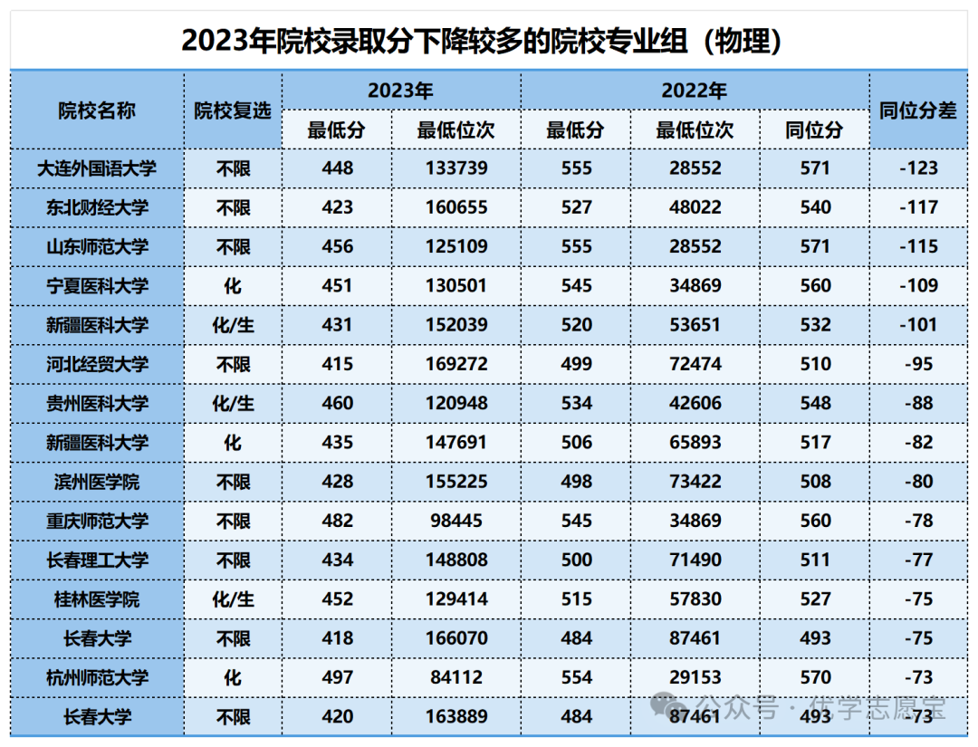 2023年湖南外國語學校錄取分數線_湖南外國語2021分數線_湖南外國語高考分數線