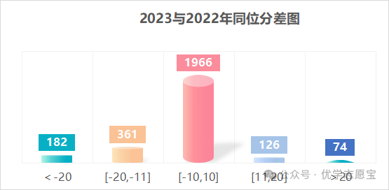 湖南外國語2021分數線_湖南外國語高考分數線_2023年湖南外國語學校錄取分數線