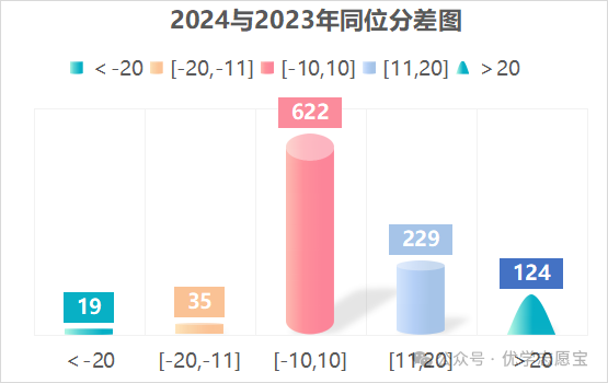 成都文理學(xué)分數(shù)線_成都文理文科分數(shù)線_2024年成都文理學(xué)院錄取分數(shù)線(2024各省份錄取分數(shù)線及位次排名)