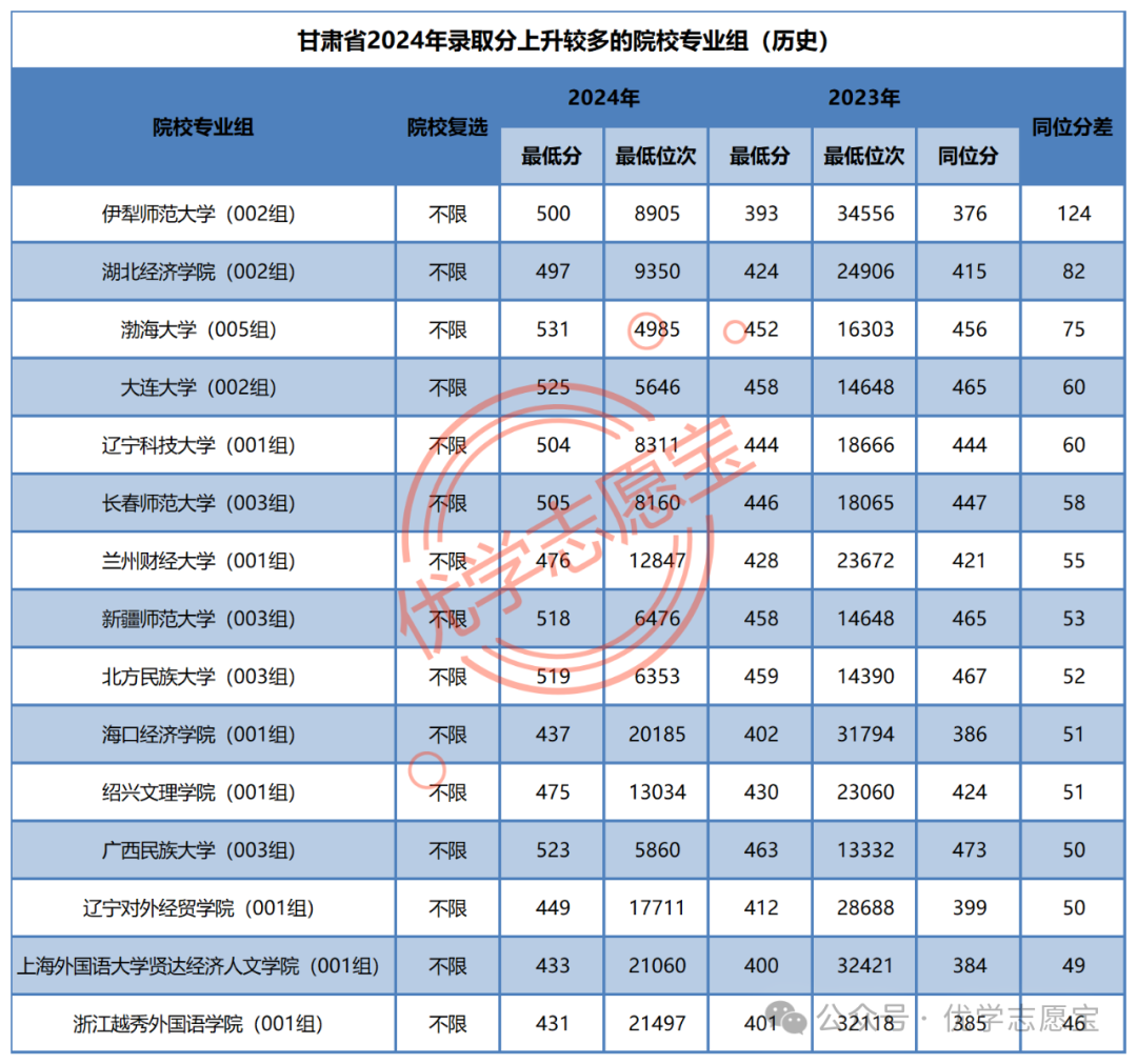 2024年成都文理學(xué)院錄取分數(shù)線(2024各省份錄取分數(shù)線及位次排名)_成都文理學(xué)分數(shù)線_成都文理文科分數(shù)線