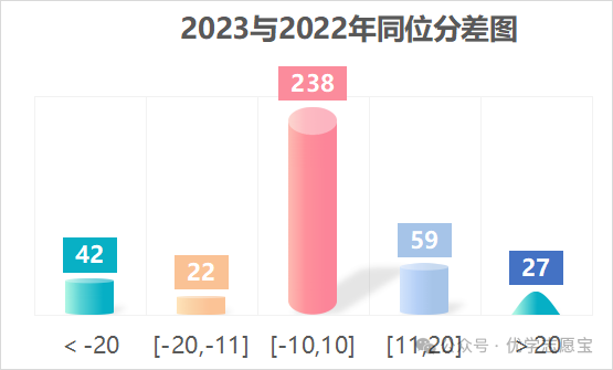 2023年重庆中医药学院录取分数线(2023-2024各专业最低录取分数线)_重庆医科大学药学录取分数线_重庆医药专科学校录取分数线